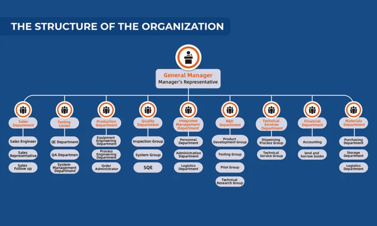 About 3 Company-Introduction
